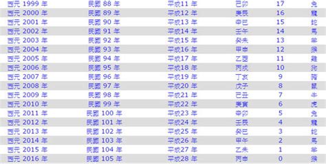 2010是什麼年|西元2010年是民國幾年